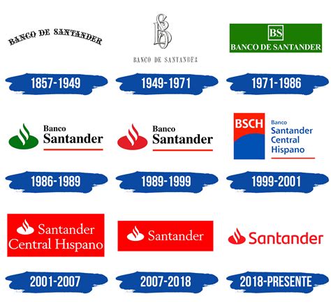 Santander Logo Y Símbolo Significado Historia Png Marca
