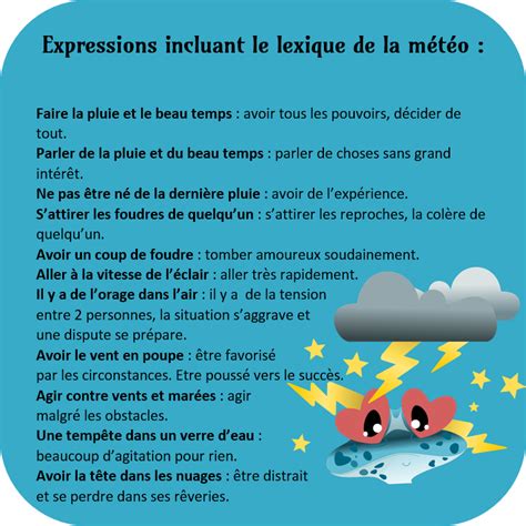 Expressions Imagées En Français Sur La Météo