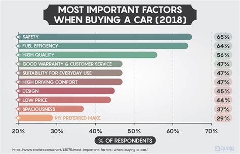 What are the rating factors that affect car insurance rates? How to Compare Car Insurance Companies - Quote.com®