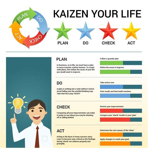 Kaizen Your Life Infographic Is One Of The Best Infographics Created In