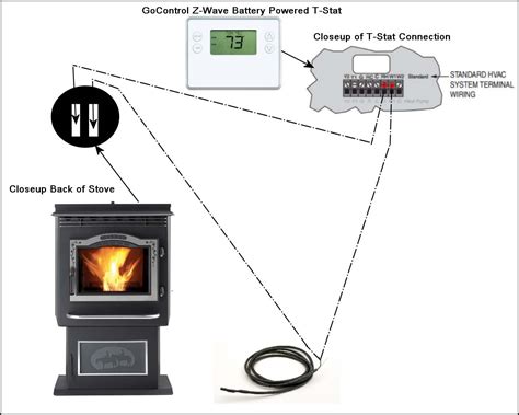 Check spelling or type a new query. Pellet Stove: June 2017