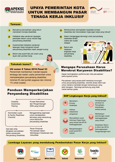 Infografik Tenaga Kerja Inklusif Untuk Penyandang Disabilitas