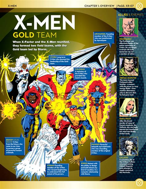 Uncanny X Men X Men Lineups 90s Bluegold Marvel Facts X Men Marvel