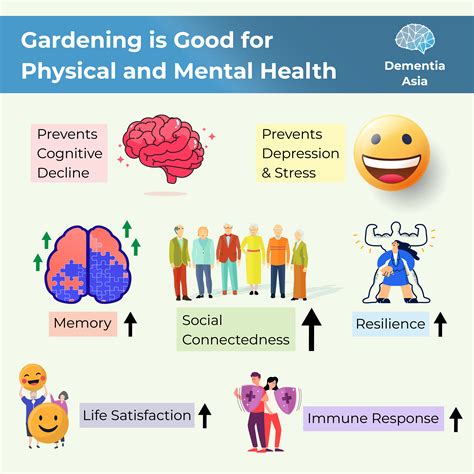 Gardening Is Good For Physical And Mental Health Mind Science Centre