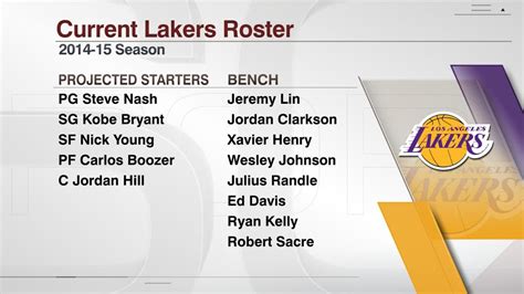Los Angeles Lakers 2014 15 Roster
