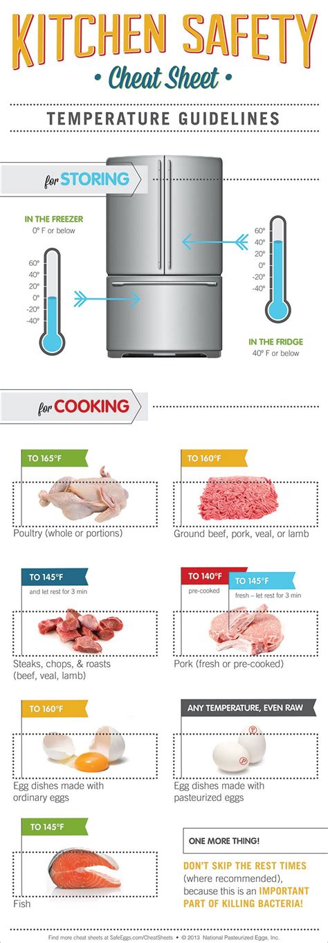 Cooking Temperature Chart Servsafe Foodrecipestory