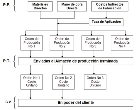 Generalidades De La Contabilidad Y Sistemas De Costos • Gestiopolis