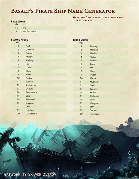 Dnd Character Name Generator Elf Name Generator Dnd 4 Betting Tips