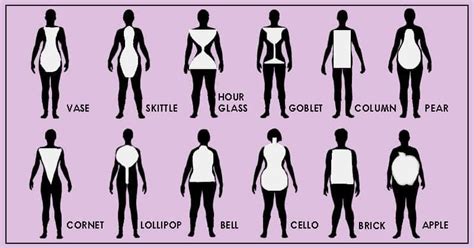 Women Body Names Different Body Types With Images Body Types Women Yeah That Name