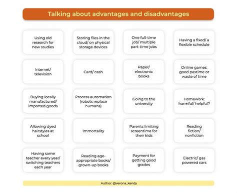 Розробка Talking About Advantages And Disadvantages Інші методичні