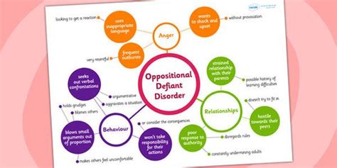 Oppositional Defiant Disorder Mind Map Mind Map Teacher Aid