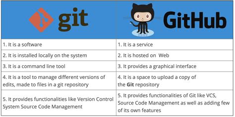 Git vs Git+HTTPS : Quelle différence ?