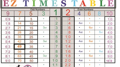 How To Teach Multiplication Tables In Fun Way Elcho Table