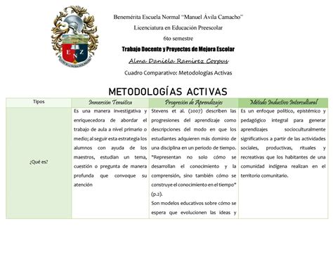 Cuadro Comparativo Metodologias Activas By Alma Ramirez Issuu Images