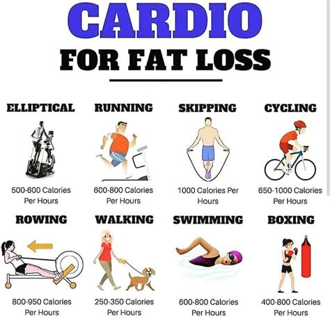 Five Cardio Exercises That Help You Burn Fat Fast  