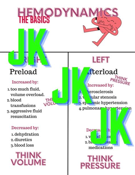 Hemodynamics Basics Nurse Cheat Sheet Nursing Student Notes Cardiac