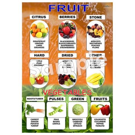 Fruit And Vegetables Poster Ashmore Learning Solutions