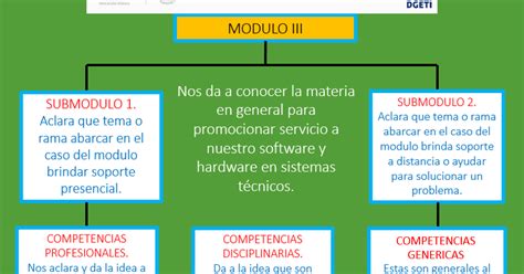 Organizadores gráficos organizadores gráficos organizadores gráficos organizadores gráficos los organizadores gráficos son métodos visuales 2. SOPORTE TÉCNICO A DISTANCIA...: *ORGANIZADOR GRÁFICO.