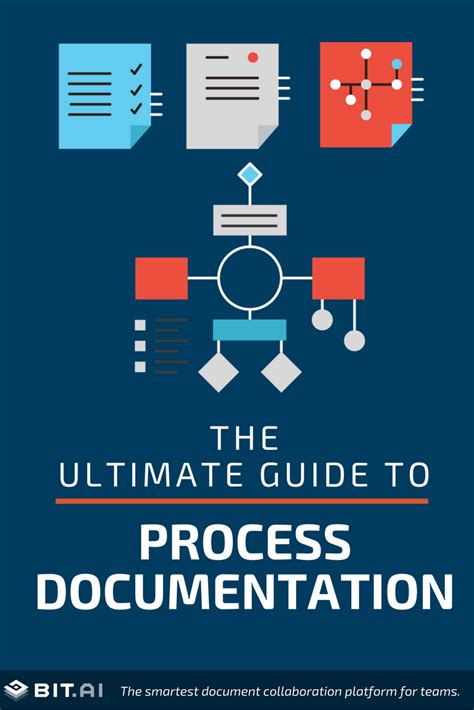 The Ultimate Guide To Process Documentation Free Template Business