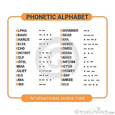 Phonetic Alphabet And International Morse Code Suitable Used For Maritime And Aviation