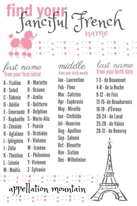 A Pink And White Poster With The Words Find Your French Name In Front