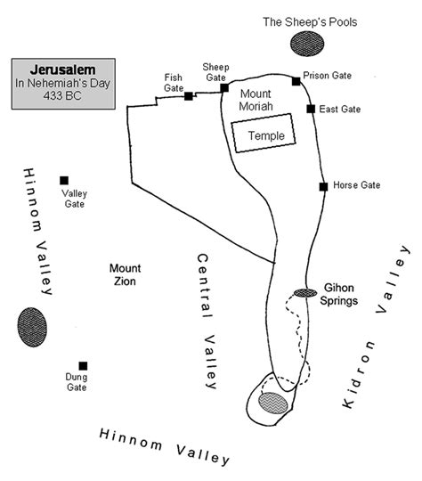 Biblical Jerusalem Jerusalem 101