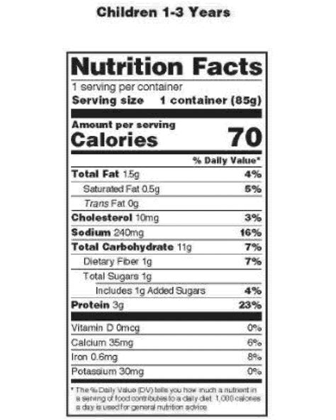 Free Editable Nutritional Facts Template Josef Moon