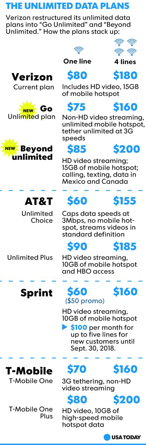 Verizons Cheaper Unlimited Data Plan Means Serious Tradeoffs