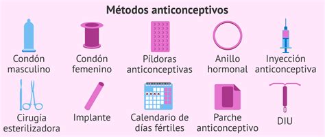 Métodos Anticonceptivos Tipos y Características Cuadros Comparativos