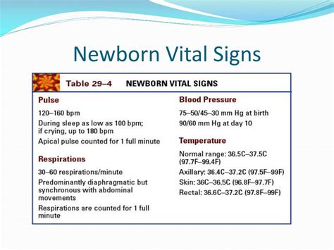 Ppt Neonatal Nursing Care Part2 Neonatal Assessment Powerpoint