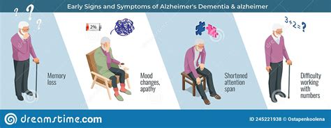 Isometric Alzheimer Disease Alzheimer S Symptoms Alzheimer S Is A