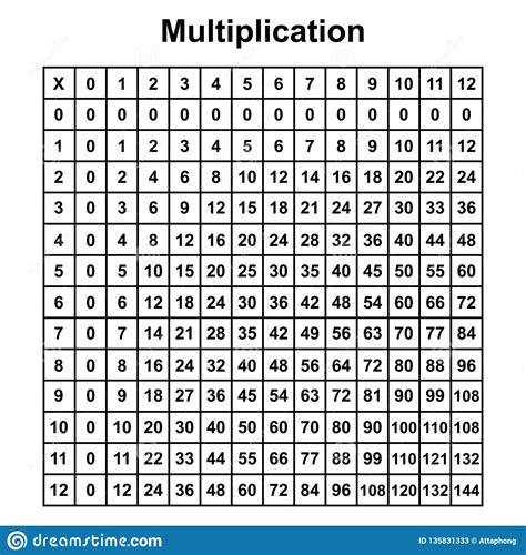 Free Printable Multiplication Chart Setlio
