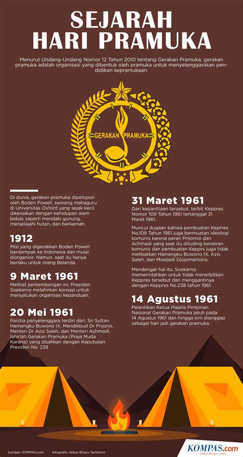Sejarah Gerakan Pramuka Di Indonesia Imagesee