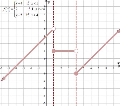 Piecewise Functions Math Hints