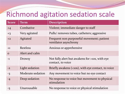 Related online courses on physioplus. PPT - Sedation and analgesia in ICU PowerPoint ...