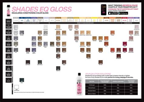 Redken Shades Eq Gloss Color Chart