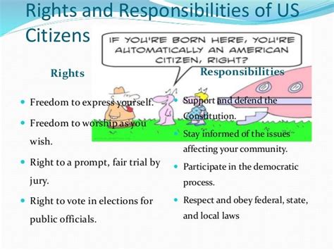 The Rights And Responsibilities Of Citizens