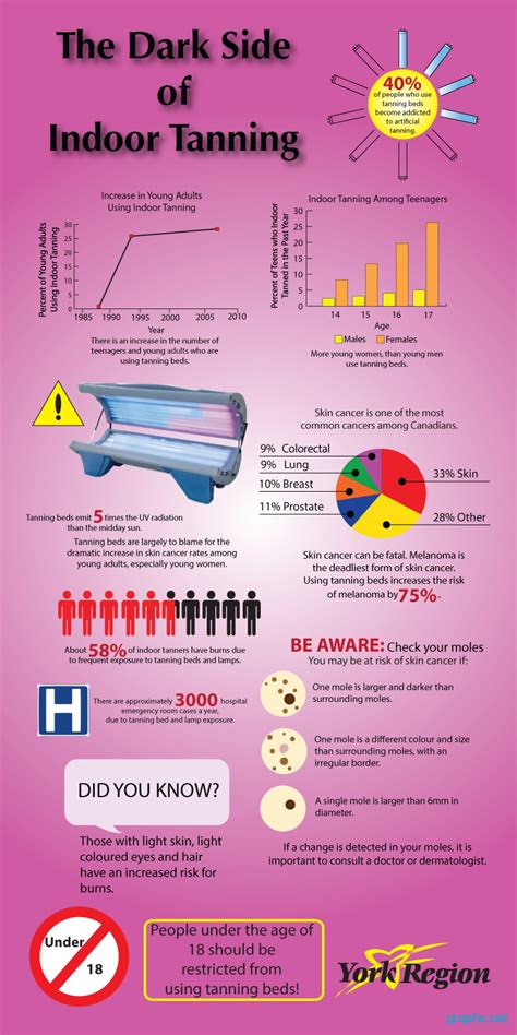 Indoor Tanning Bed Tips For Fair Skin Infographics