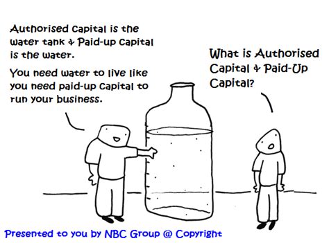 Number of share for each shareholders. How To Increase Paid-Up Capital in A Sdn Bhd Company ...