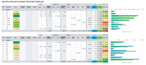 Multiple Project Tracking Template Smartsheet