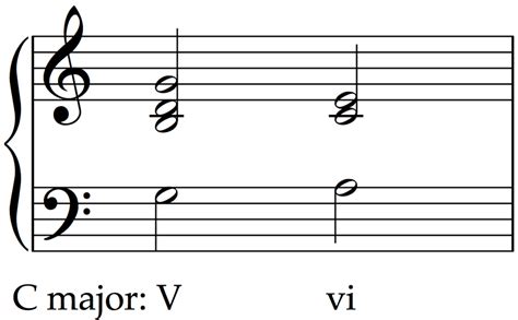Cadences In Music Beyond The Harmonic Formulas School Of Composition