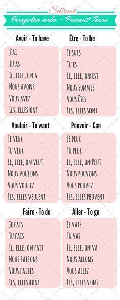 French Grammar Rules Conjugating Verbs In Le Futur Tense French