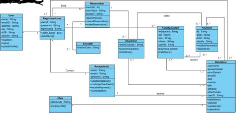 13 Activity Diagram For Loan Management System Robhosking Diagram