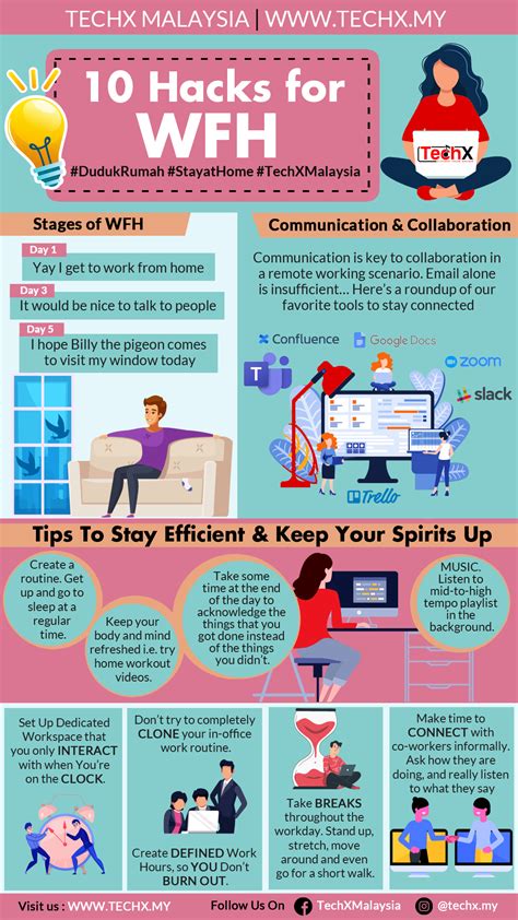 10 Hacks For Working From Home Infographic Techx Malaysia Home