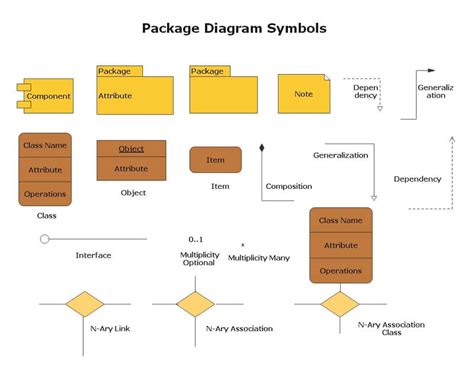 Uml Package Diagram Edrawmax