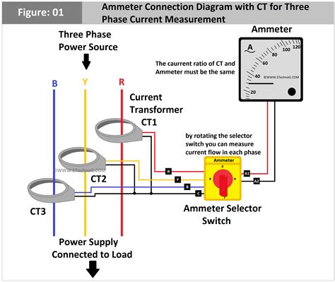 Ammeter Connection Diagram With Selector Switch And Ct Etechnog