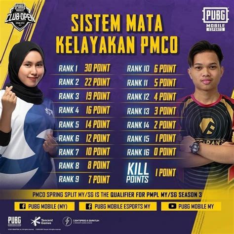 Looking to download safe free latest software now. PUBG Mobile Club Open 2021 Online Qualifiers Has Kicked ...