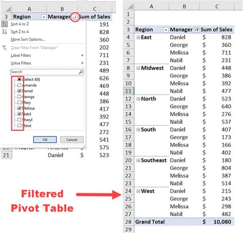 The Ultimate Guide To Pivot Tables Everything You Need To Know About