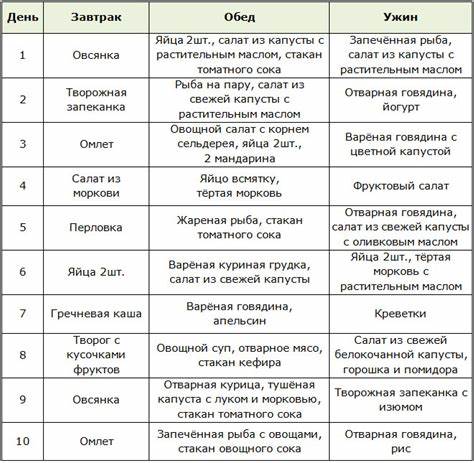 Меню простая диета