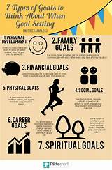 We did not find results for: Goal Setting | Types of goals